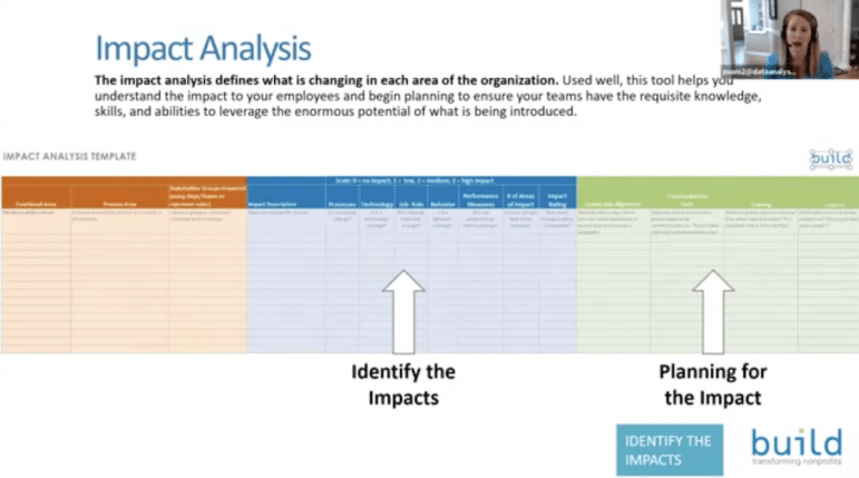 Impact Analysis