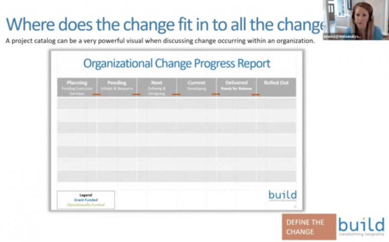 Organizational Change Progress Report