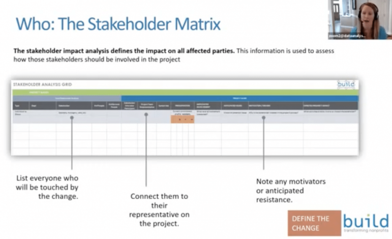 Stakeholder Matrix